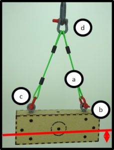 rigging models