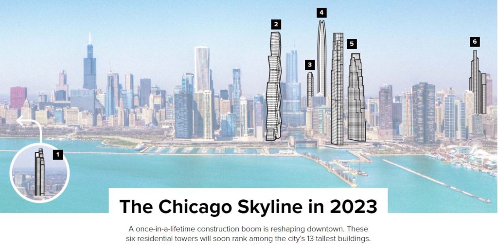 The Chicago Skyline in 2023 ⋆ Crane Network News